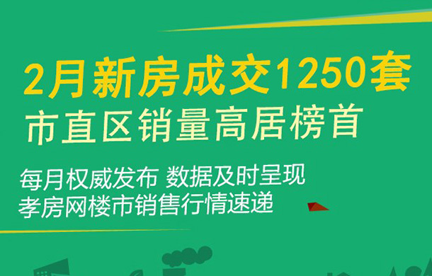 2022年2月孝感樓市新房網(wǎng)簽套數(shù)1250套