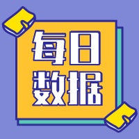 孝感區(qū)域新房8-10銷售網(wǎng)簽45套 均價6462.59元/平
