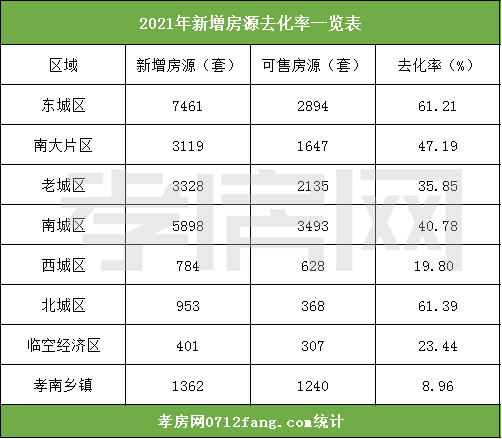 2021年終樓市總結(jié)