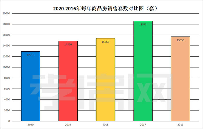 孝感 年終報(bào) 銷量