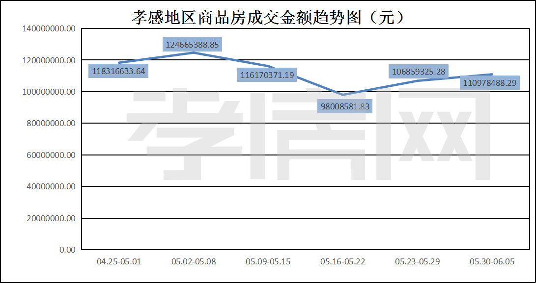 一周數(shù)據(jù)