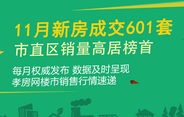 2022年11月孝感樓市新房網(wǎng)簽套數(shù)601套