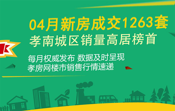 2020年04月孝感新房成交1263套 ！