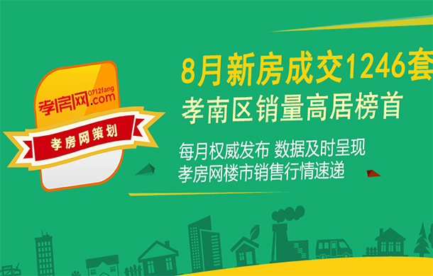 2021年8月孝感新房成交1246套 環(huán)比下降1.89%